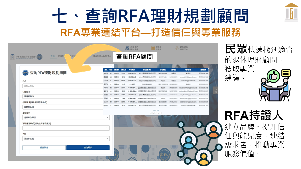 RFA-introduction